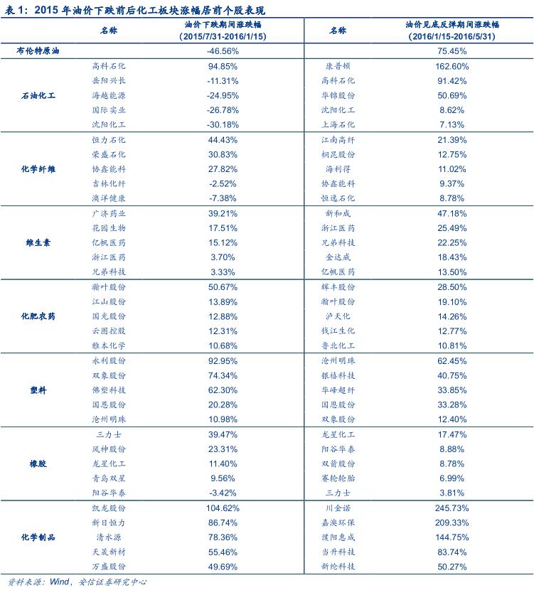 新和成股票最新消息