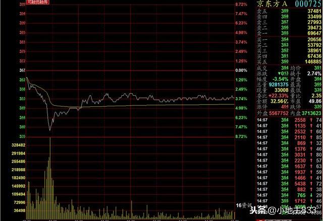 京东方最新新闻动态深度解读