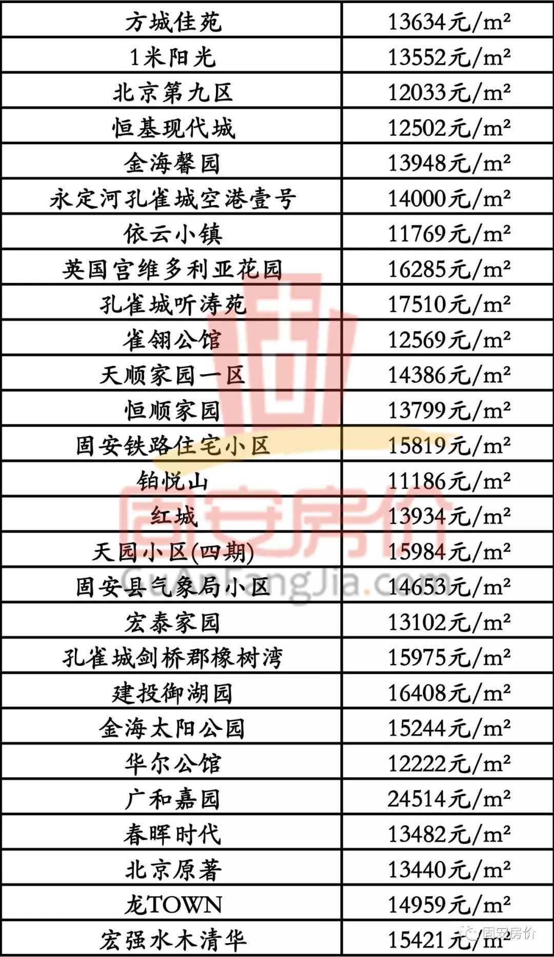 固安楼盘房价最新动态，市场走势及未来展望