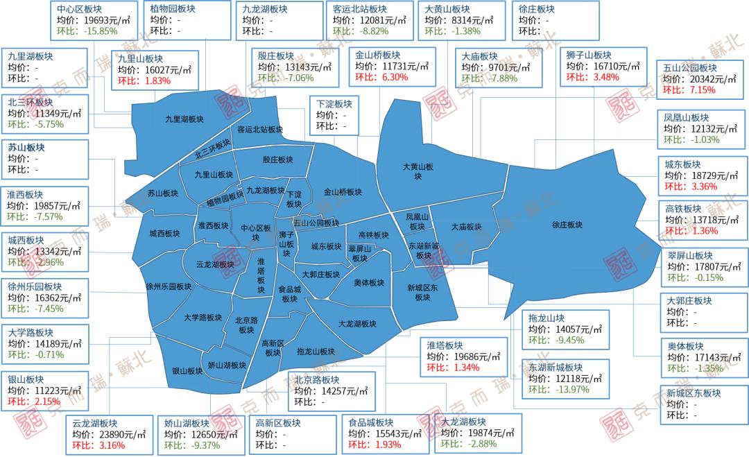 徐州市房价走势最新分析