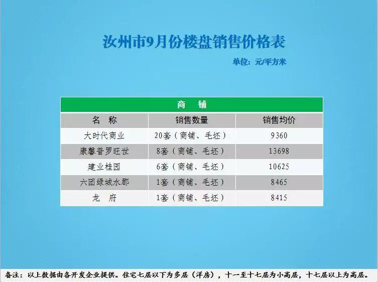 汝州房价走势最新消息，市场趋势深度分析与预测