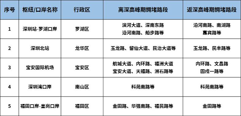 深圳市最新限行规定深度解析