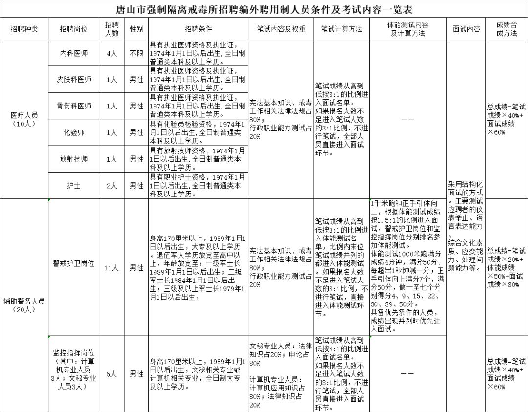 唐山市最新招聘信息总览